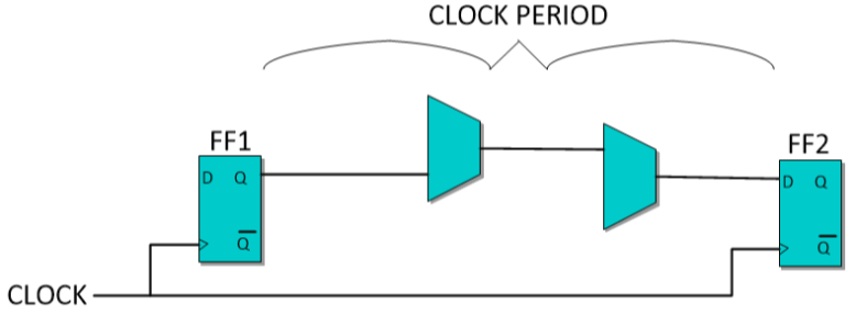 Static Timing Analysis for FPGAs